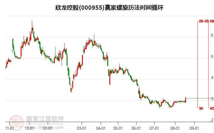 欣龙控股重组最新消息,欣龙控股重组最新消息