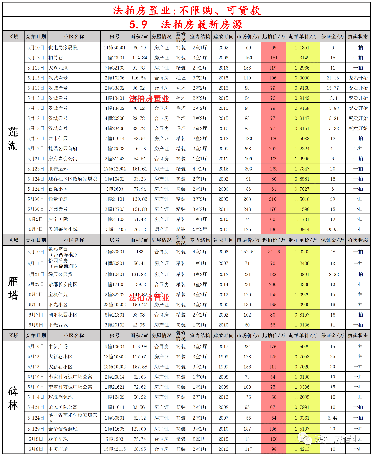 封豕长蛇 第3页