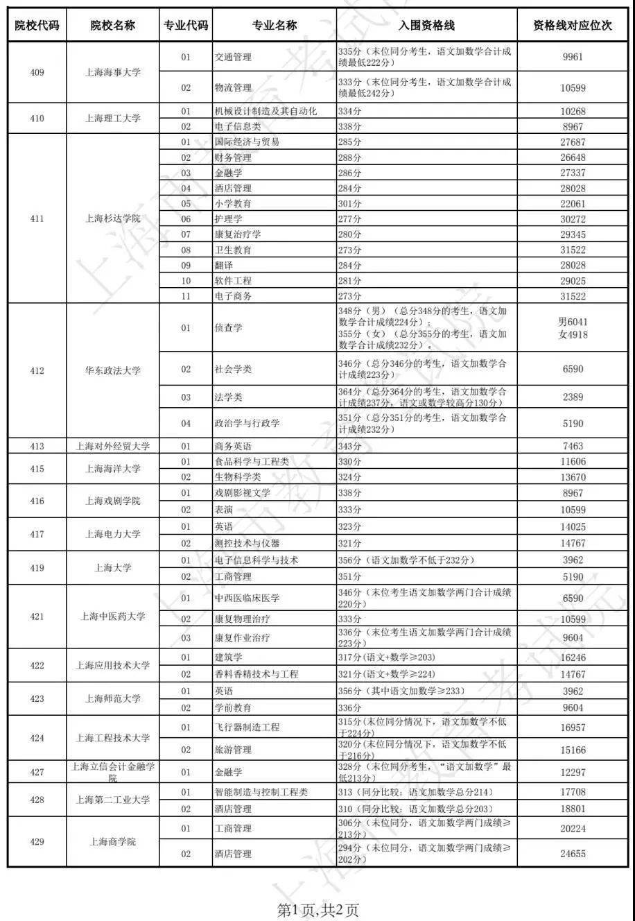 面红耳赤 第3页