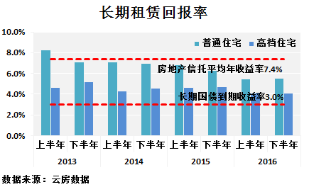 第720页