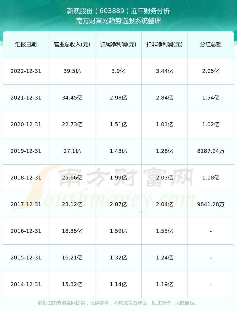 企业文化 第4页