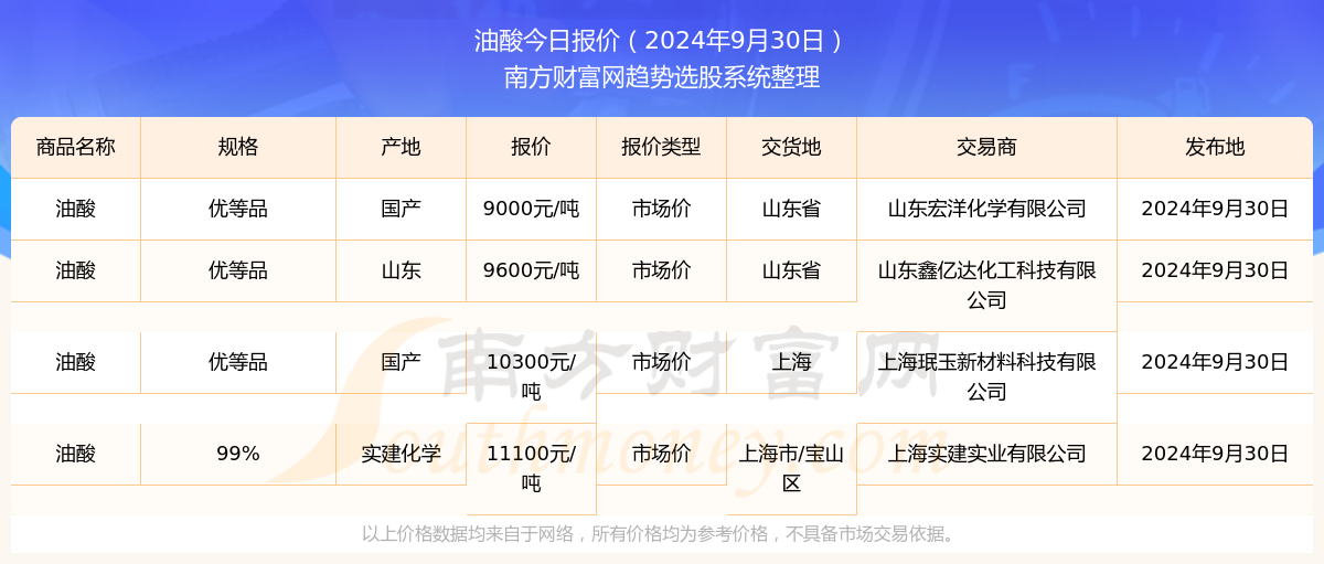 2024年开奖结果新奥今天挂牌,新奥集团挂牌上市，展望2024年开奖结果