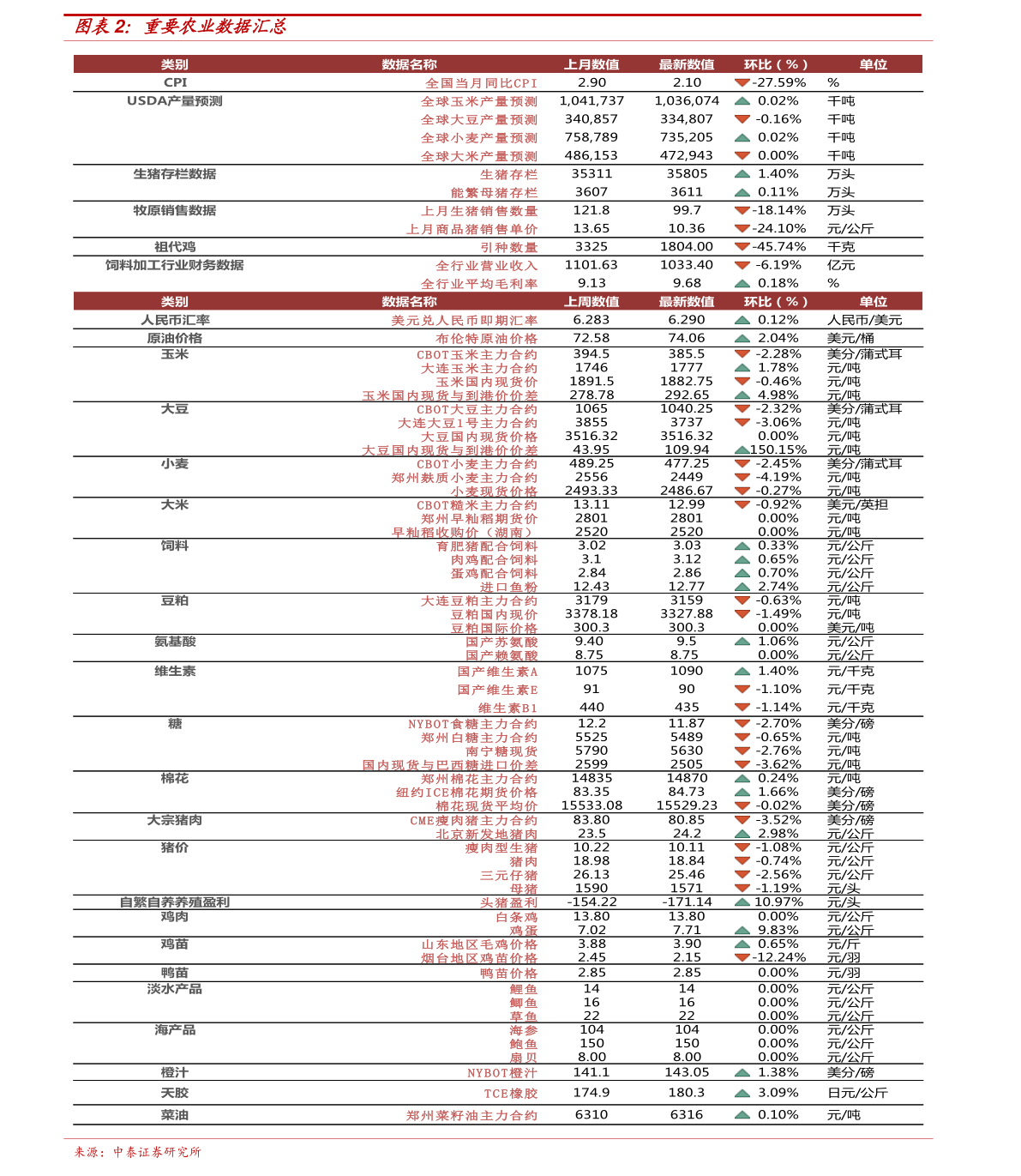 第221页