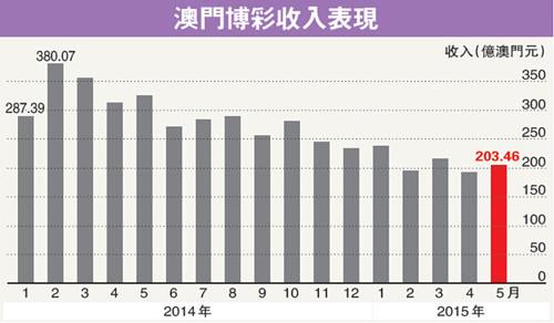 2025年1月15日 第5页