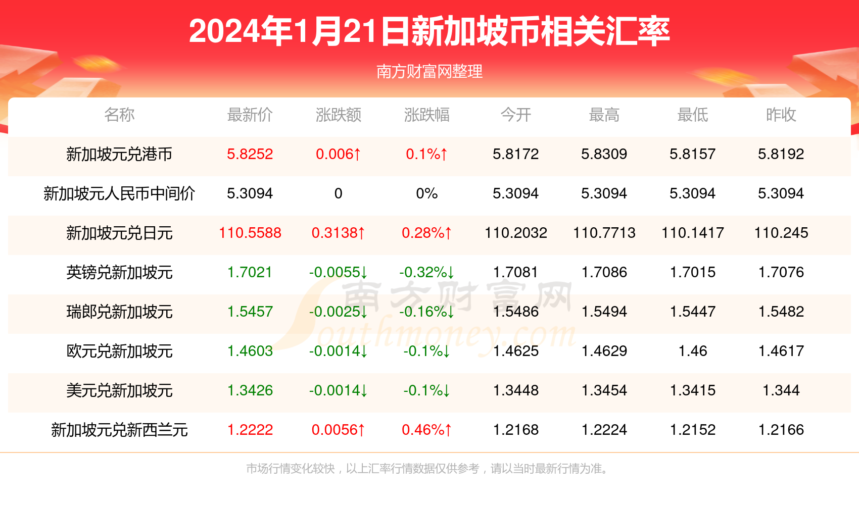 2025新澳天天彩资料免费提供,2025新澳天天彩资料免费提供，探索彩票行业的未来与机遇